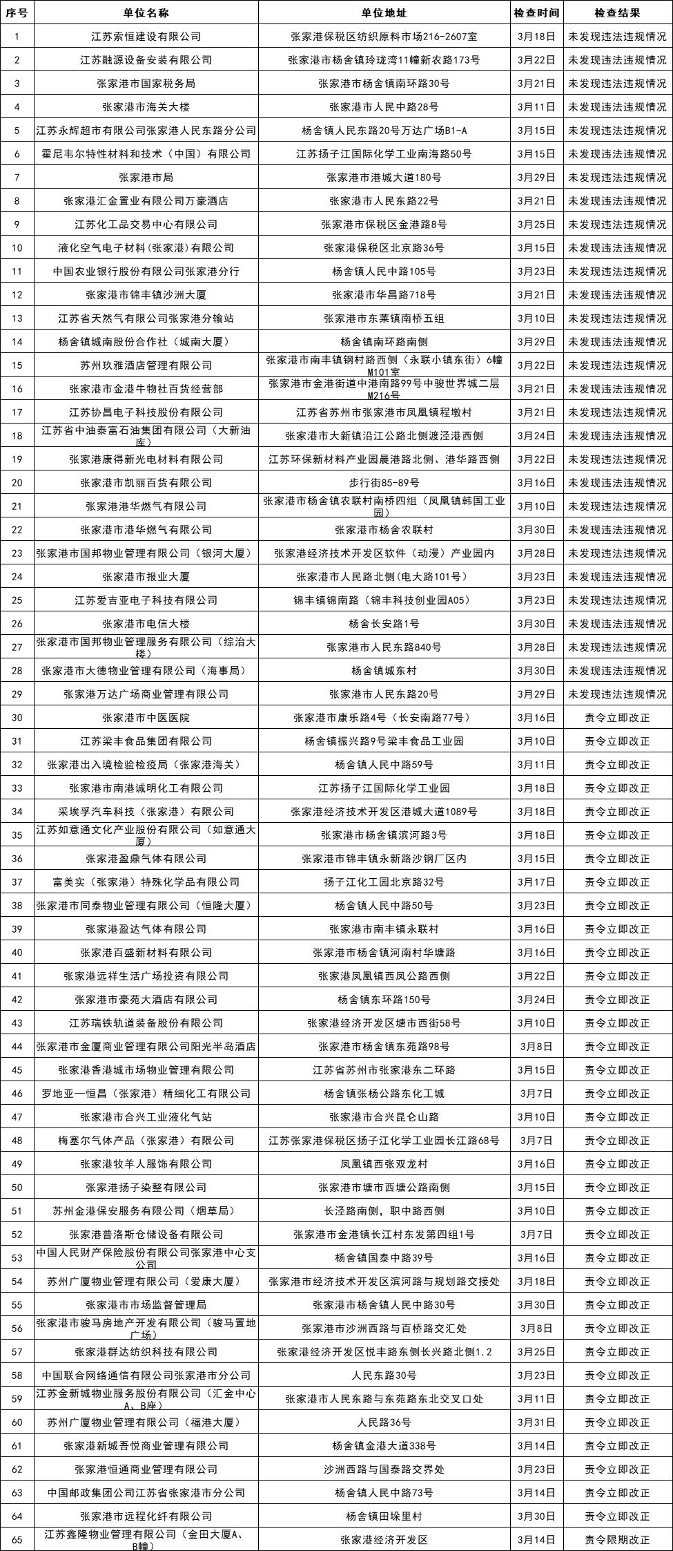 张家港市应急管理局领导团队介绍