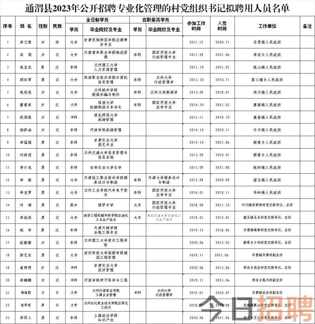 通渭县科学技术和工业信息化局招聘启事